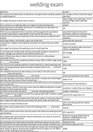 Welding Equipment and Safety Fundamentals
