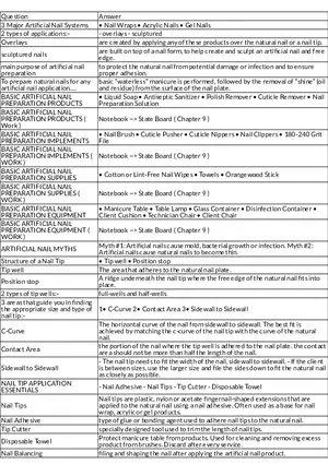 Artificial Nail Systems and Preparation