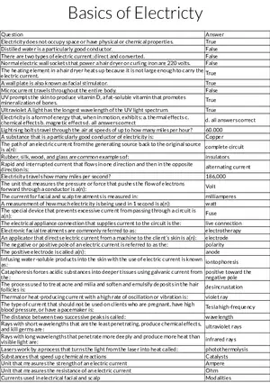 Basics of Electricity in Cosmetology