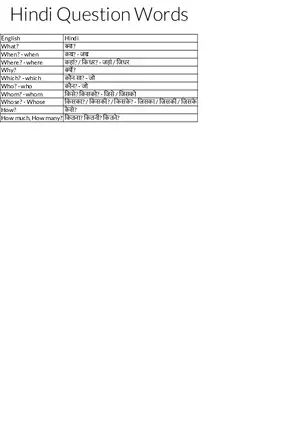 Hindi Question Words