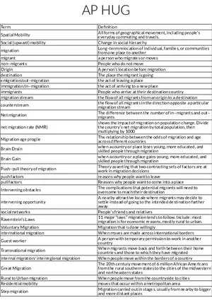 Human Migration Concepts Unit 2