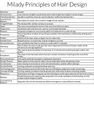 Principles of Hair Design: Key Concepts