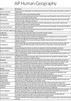 AP Human Geography - Migration and Movement