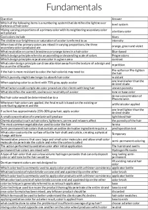 Fundamentals of Hair Color Theory & Application