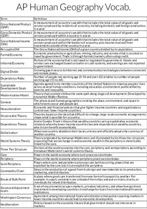 Economic Indicators and Development