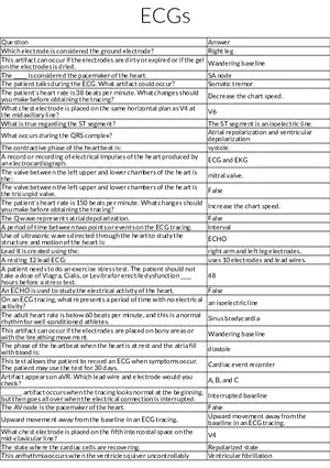 ECG Fundamentals Interpretation, Artifacts, and Cardiac Physiology