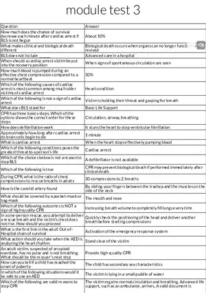 Basic Life Support (BLS) and Cardiac Arrest Concepts