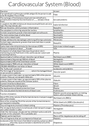 Cardiovascular System (Blood) Table Review