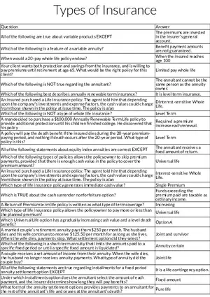 Types of Insurance Policies and Features