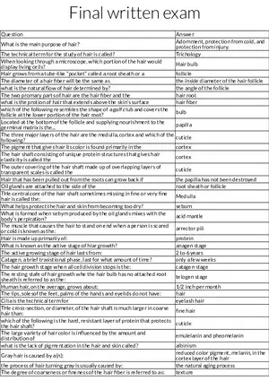 Hair Structure and Function - Final Written Exam