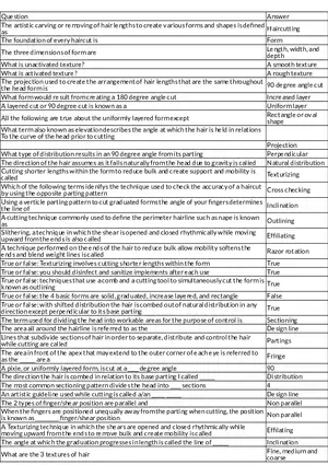 Hair Sculpting ll Table Review