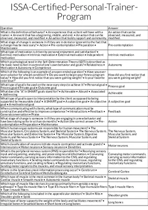 Client Behavior, Motivation, and Anatomy for Personal Training