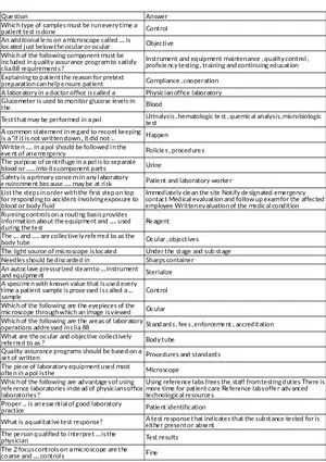 Laboratory Procedures and Quality Assurance