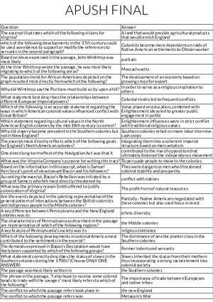 Colonial Society, Labor, and Ideals in Early America