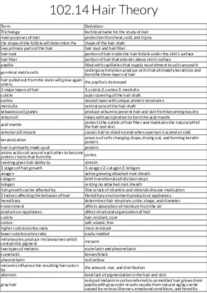 Hair Structure, Growth, and Function