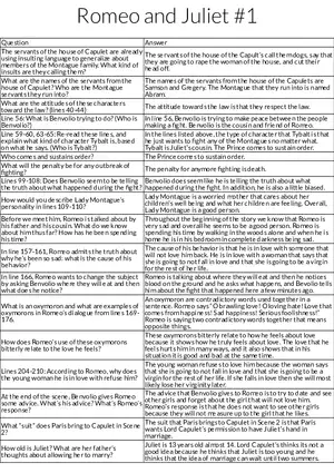 Act 1 of Romeo and Juliet: Servants, Conflict, and Law