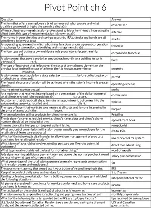 Salon Business and Financial Fundamentals