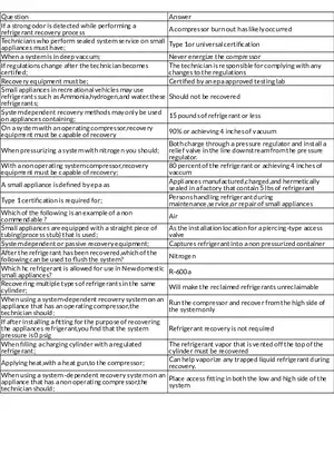 Refrigerant Recovery and EPA Certification