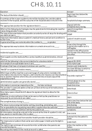 Medical Office Documentation, Correspondence, and Supplies