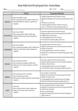 Roanoke Rubric Updated