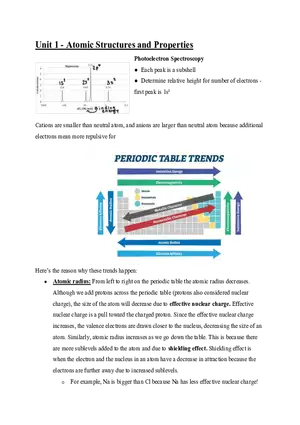 AP Chemistry Unit 1- Atomic Structures and Properties