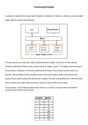 Functioning Principles