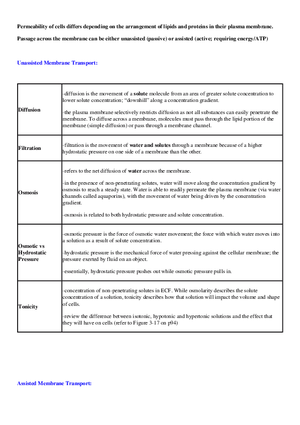 Unassisted Membrane Transport