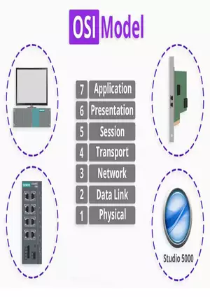 OSI Model