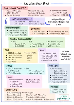 Lab Values Cheat Sheet