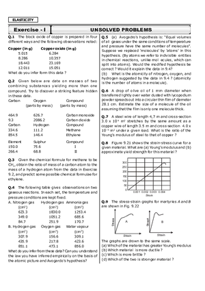 Elasticity Notes Exercise - I