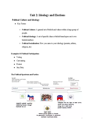 US Government and Civics Unit 2 The Constitution