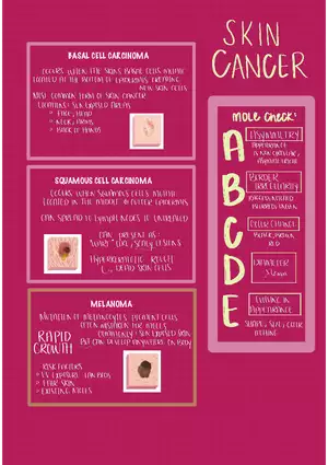 Easy Flash Cards Basal Cell Carcinoma