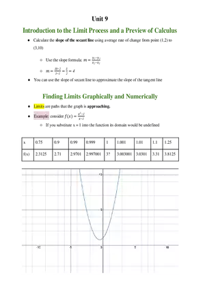 Unit 9 Introduction to the Limit Process and a Preview of Calculus