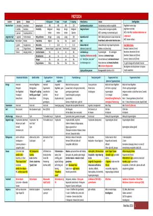 Info Parasitology Table Summary
