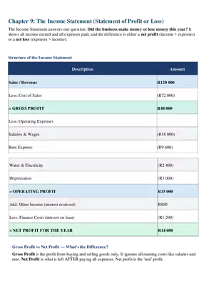 Structure of the Income Statement