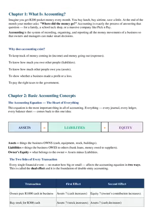 Chapter 1: What Is Accounting