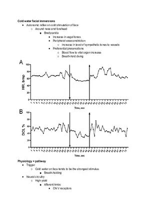 Cold Water Facial Immersions