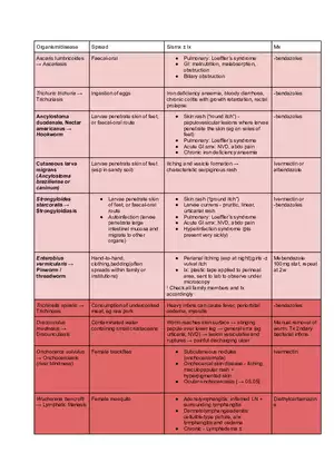 Organism adn Disease
