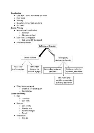 Constipation Cheat Sheet