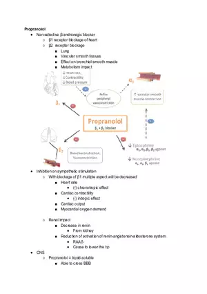 Propranolol Cheat Sheet