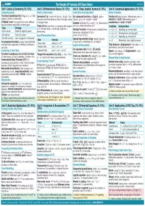 The Simple AP Calculus AB Cheat Sheet
