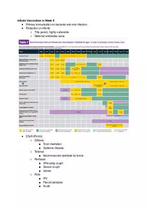 Infants Vaccination in Week 8
