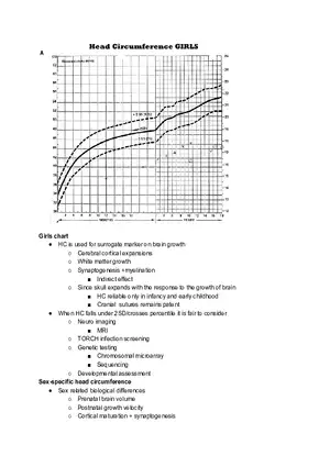 Head Circumfirence on Childhood