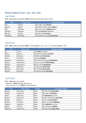 Phonics Endings Chart