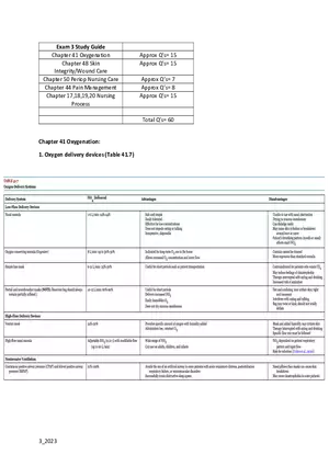 305 Exam 3 Study Guide