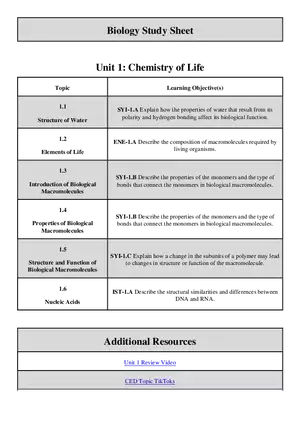 Biology Study Sheet