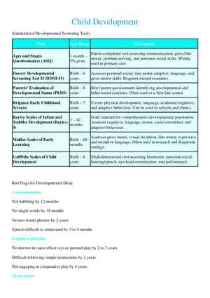 Child Development - Standardized Developmental Screening Tools