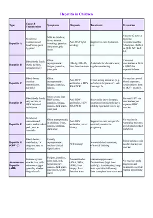 Hepatitis in Children