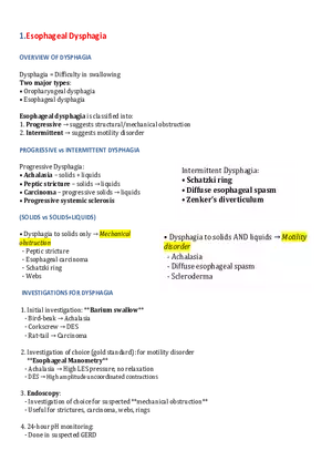 Overview of Dysphagia