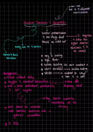 Bacterial Tracheitis vs Epilogttitis